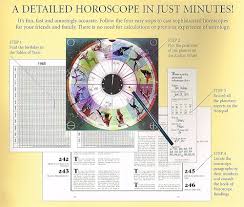 Astrology Birth Chart Kit